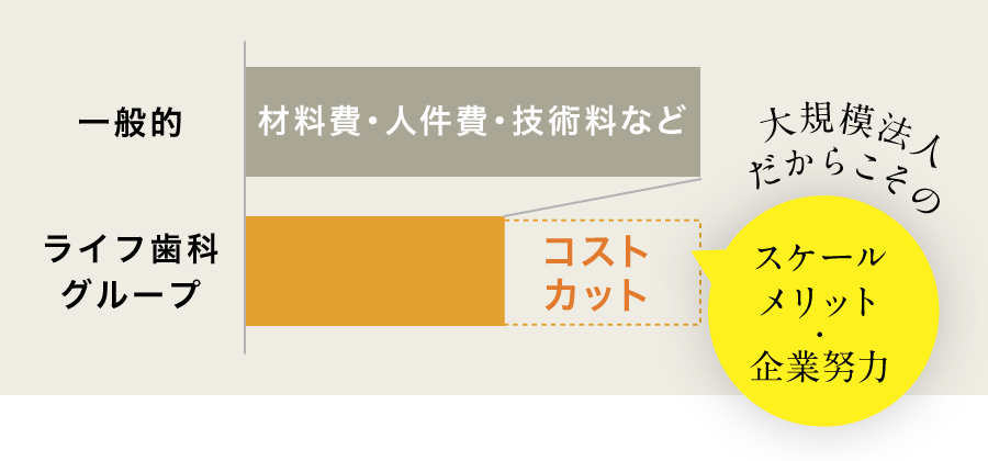 大規模法人だからこそのスケールメリット・企業努力